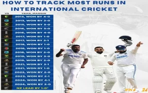 Most Runs in International Cricket