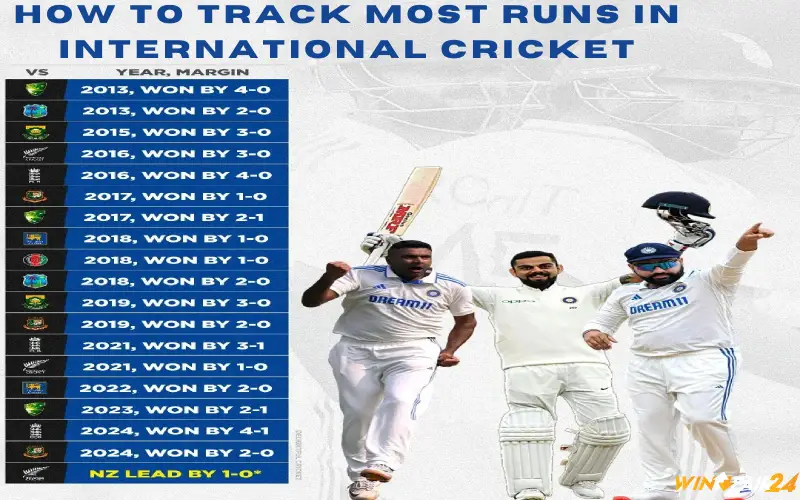 Most Runs in International Cricket